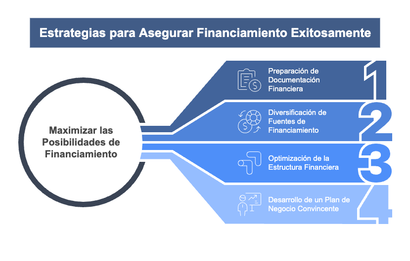 Key Strategies to Secure Bank Financing in 2025