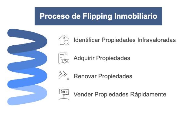 ¿Qué es el flipping inmobiliario?