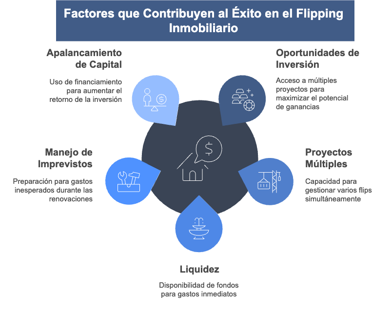 ¿Qué es el flipping inmobiliario?