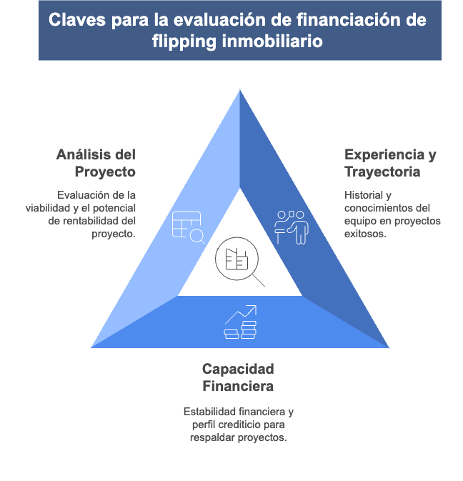 Claves para la evaluación de financiación de flipping inmobiliario