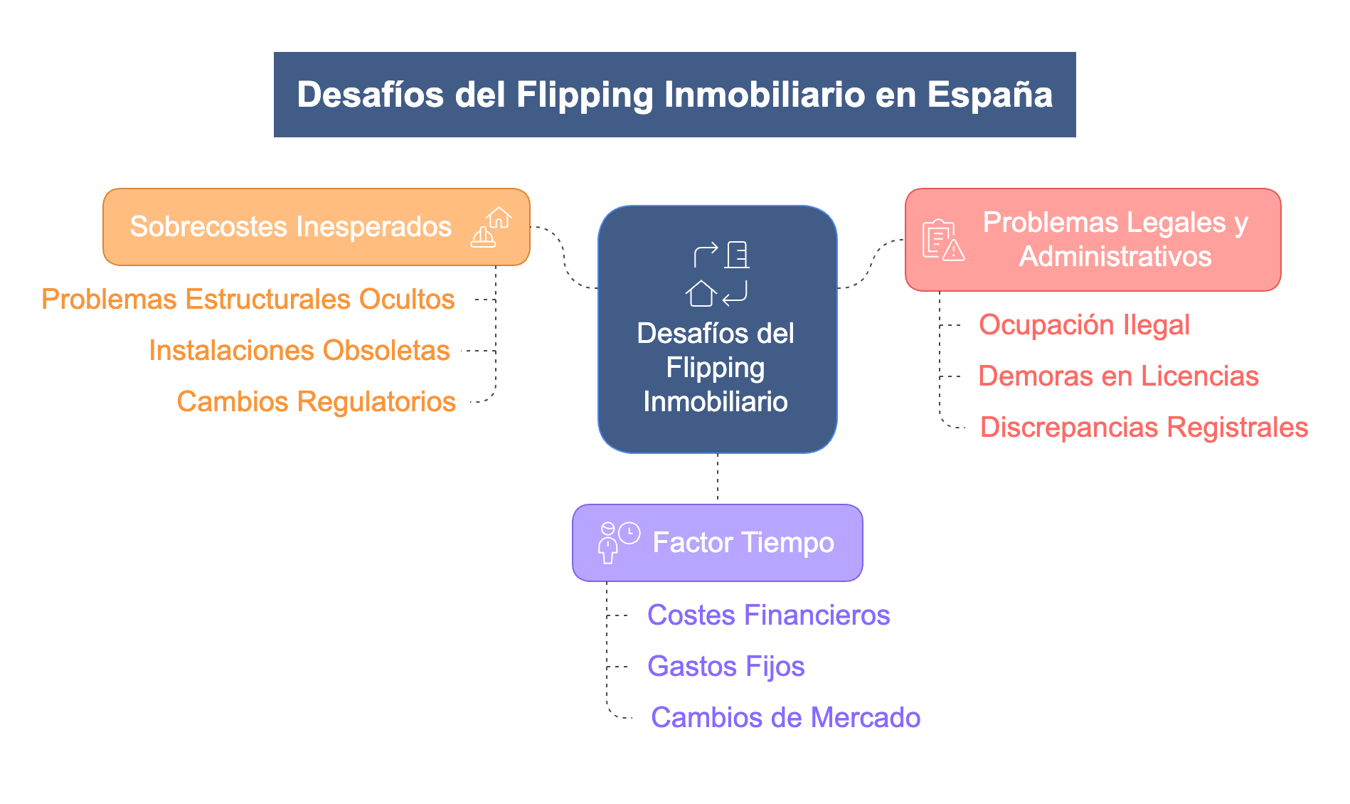 Property Flipping Challenges in Spain