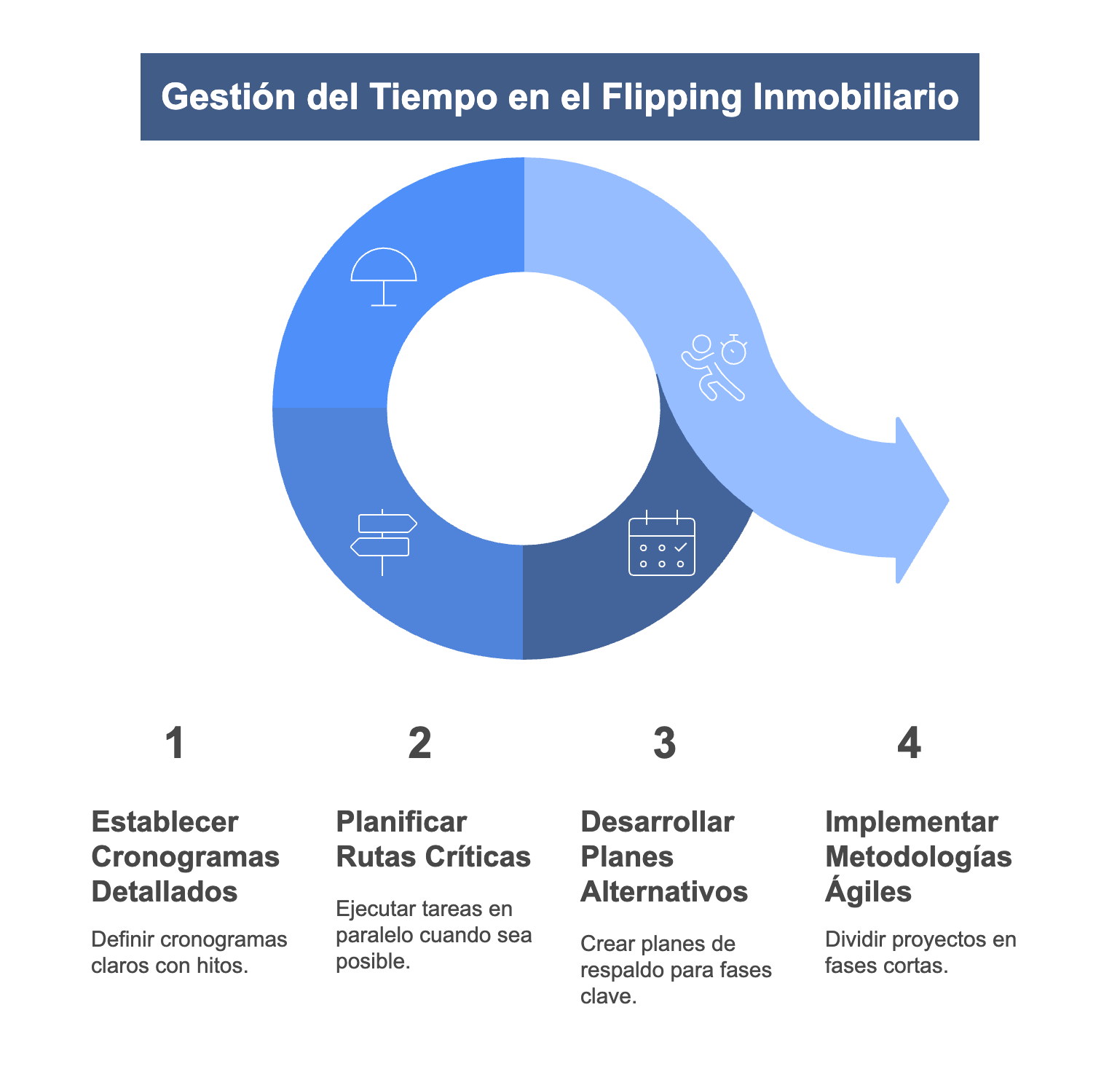 Time Management in Property Flipping