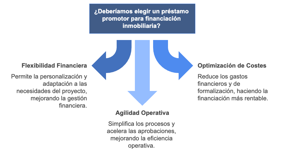 Advantages of the Developer Loan