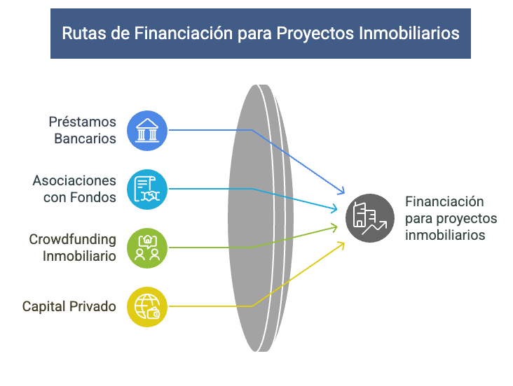 Financing for Real Estate Projects