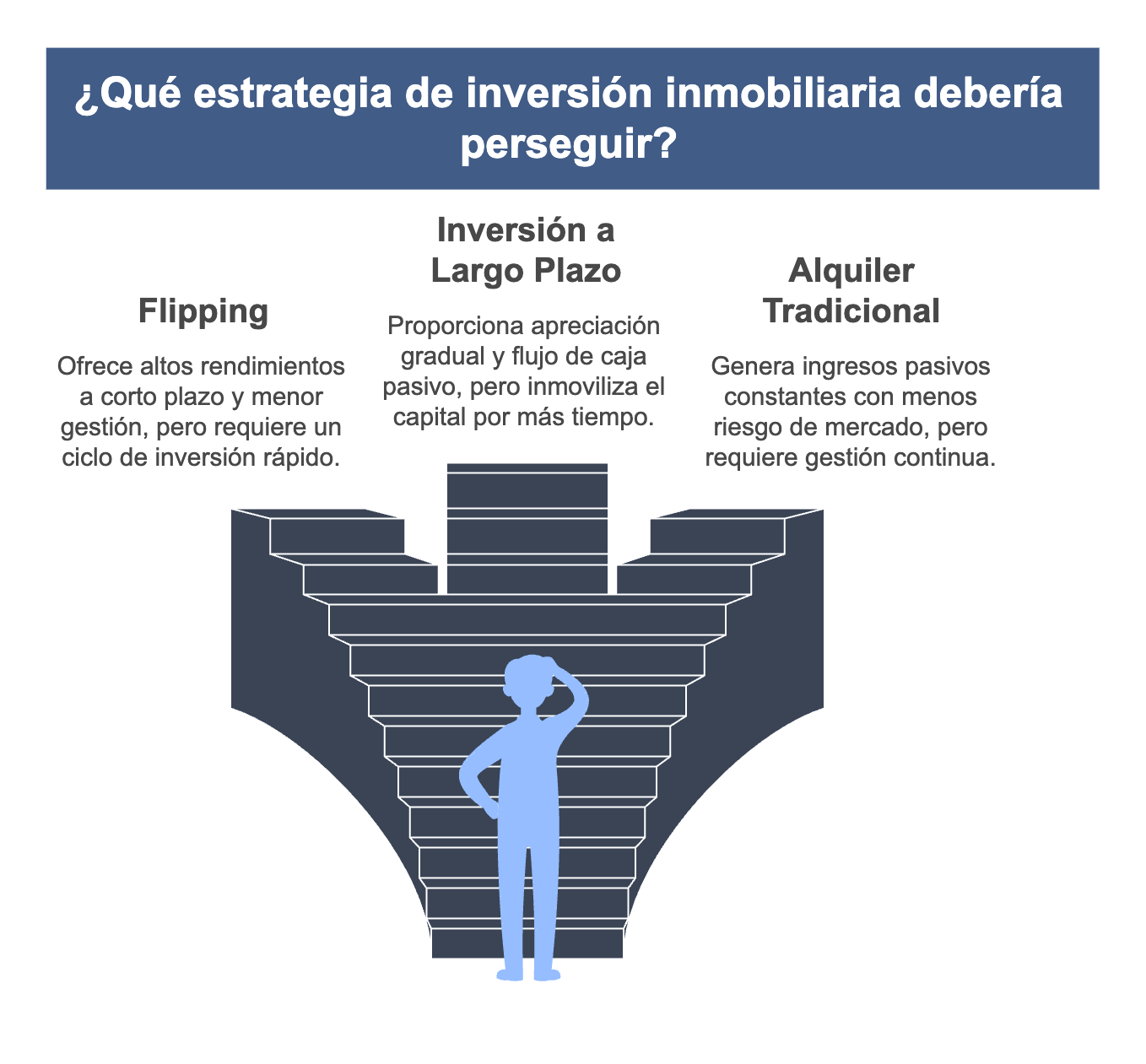 What real estate investment strategy should I pursue?