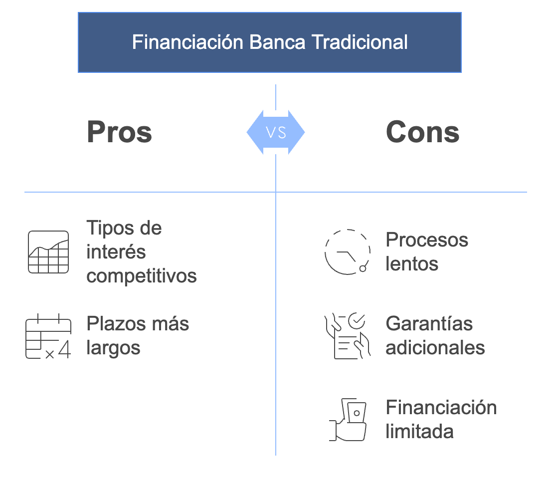 Traditional bank financing: advantages and limitations